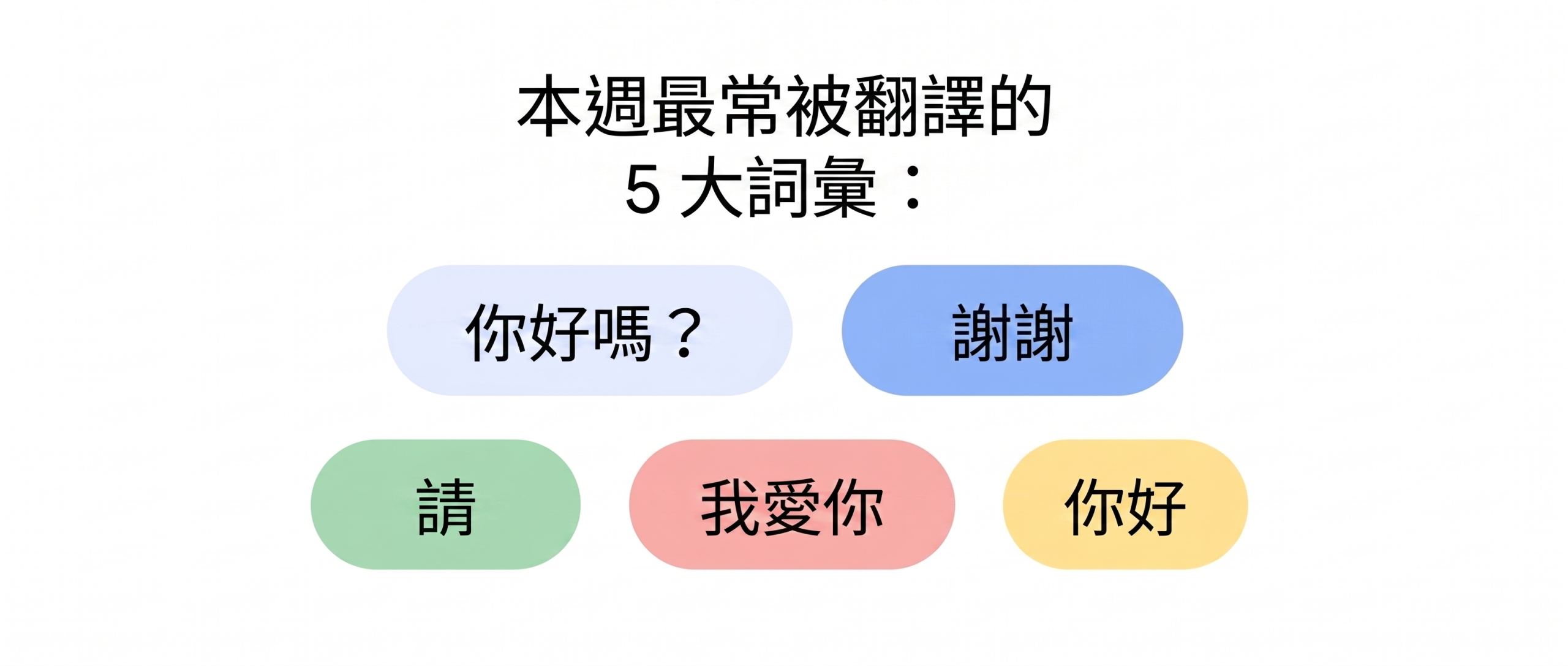 Google 翻譯迎來 20 週年　揭曉 AI 時代跨語溝通的五大觀察 @3C 達人廖阿輝