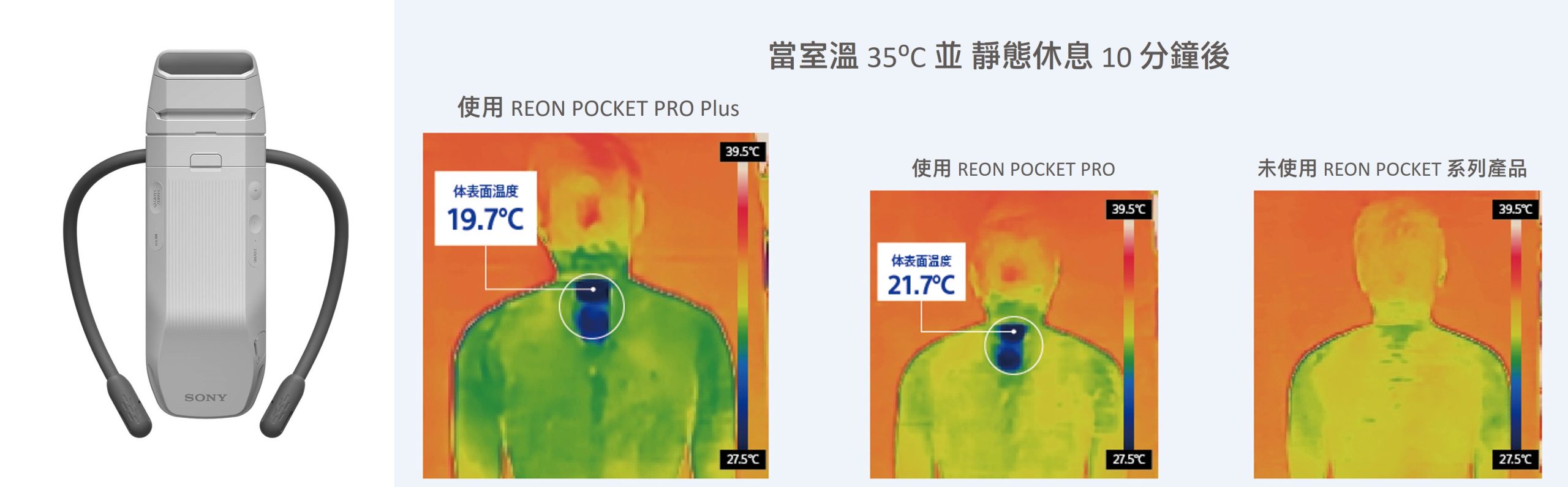 Sony 全新 REON POCKET 6／PRO Plus 正式登場　冷卻效能全面進化 智慧溫控打造盛夏舒適體驗 @3C 達人廖阿輝