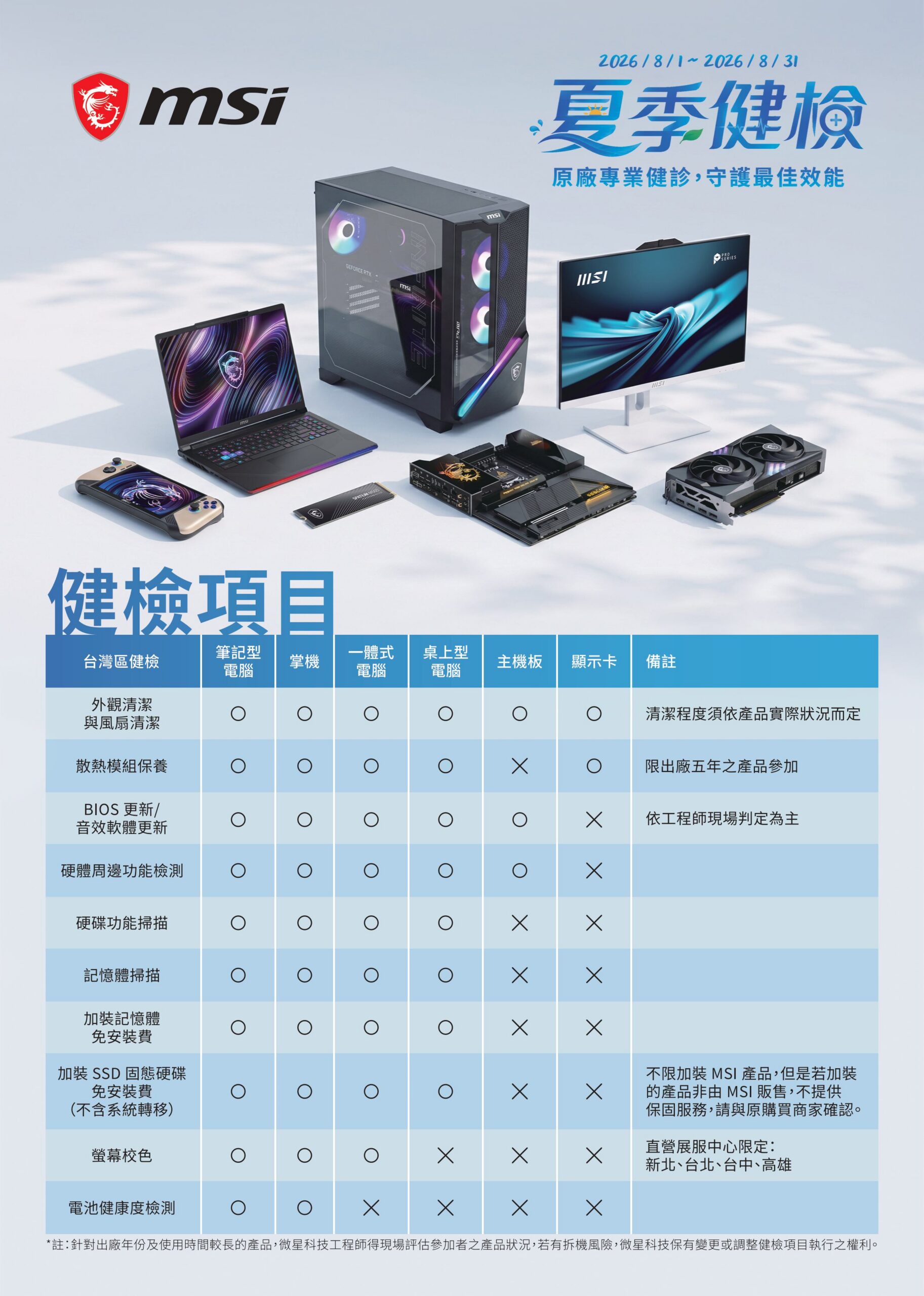 MSI 2026 夏季健檢 8 月登場　六大產品線享十大免費健檢服務　再抽 QD-OLED 電競螢幕 @3C 達人廖阿輝