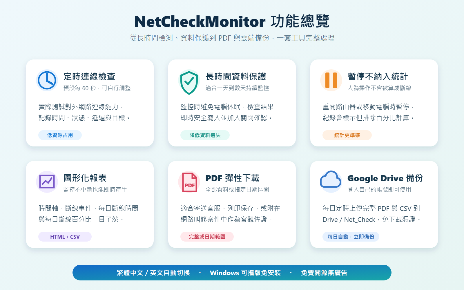 NetCheckMonitor：免費開源的 Windows 對外網路連線能力監控程式，斷線紀錄、 PDF 報表與 Google Drive 備份一次完成 @3C 達人廖阿輝