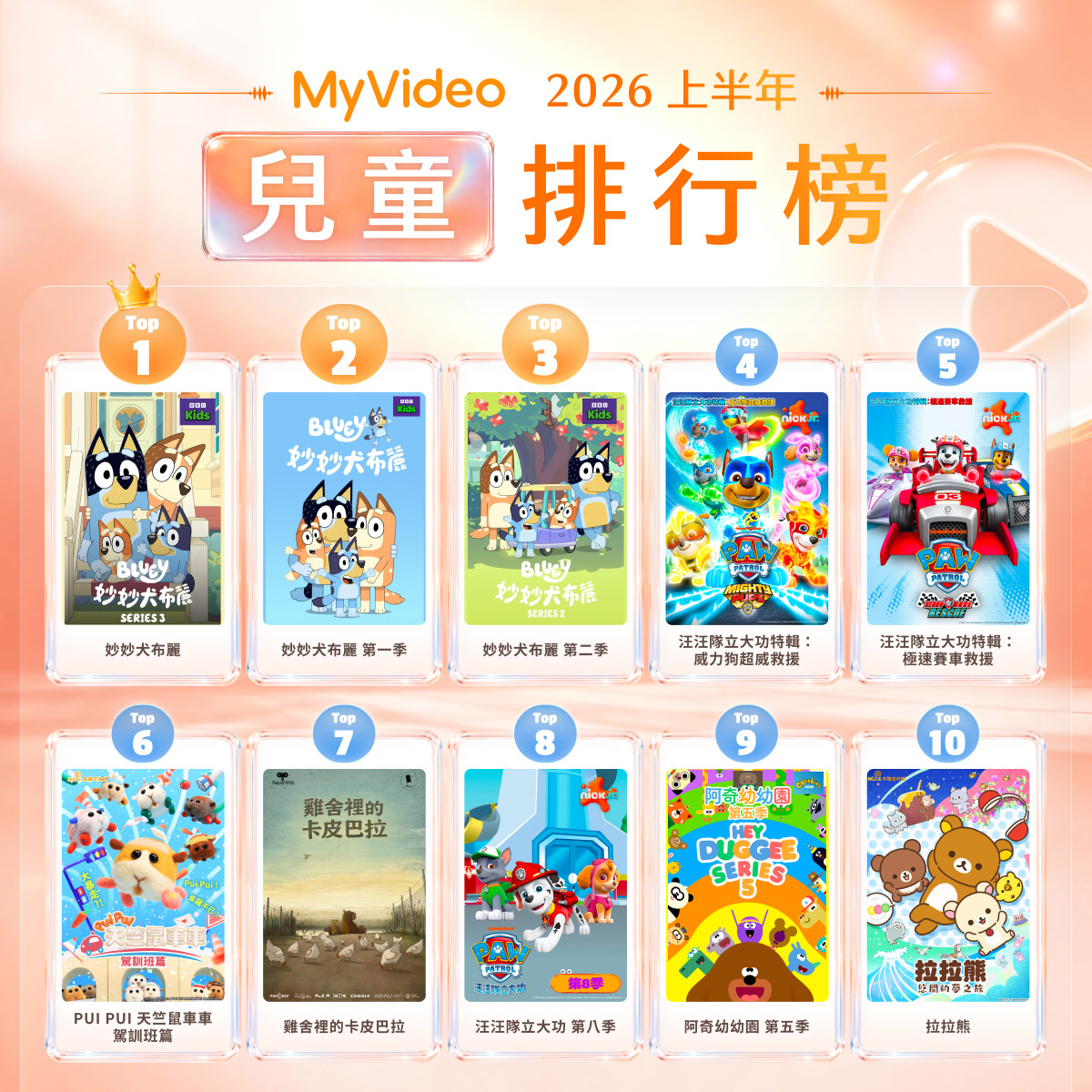 MyVideo 上半年觀看人次飆升 77%！動漫、運動直播成兩大成長引擎　動漫館觀看翻倍成長 166%　運動賽事直播觀看暴增 6 倍　帶動付費會員年增近 2 成 @3C 達人廖阿輝
