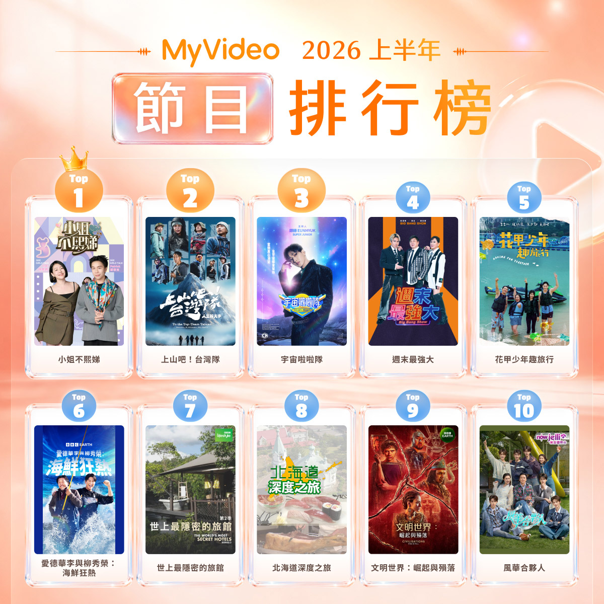 MyVideo 上半年觀看人次飆升 77%！動漫、運動直播成兩大成長引擎　動漫館觀看翻倍成長 166%　運動賽事直播觀看暴增 6 倍　帶動付費會員年增近 2 成 @3C 達人廖阿輝