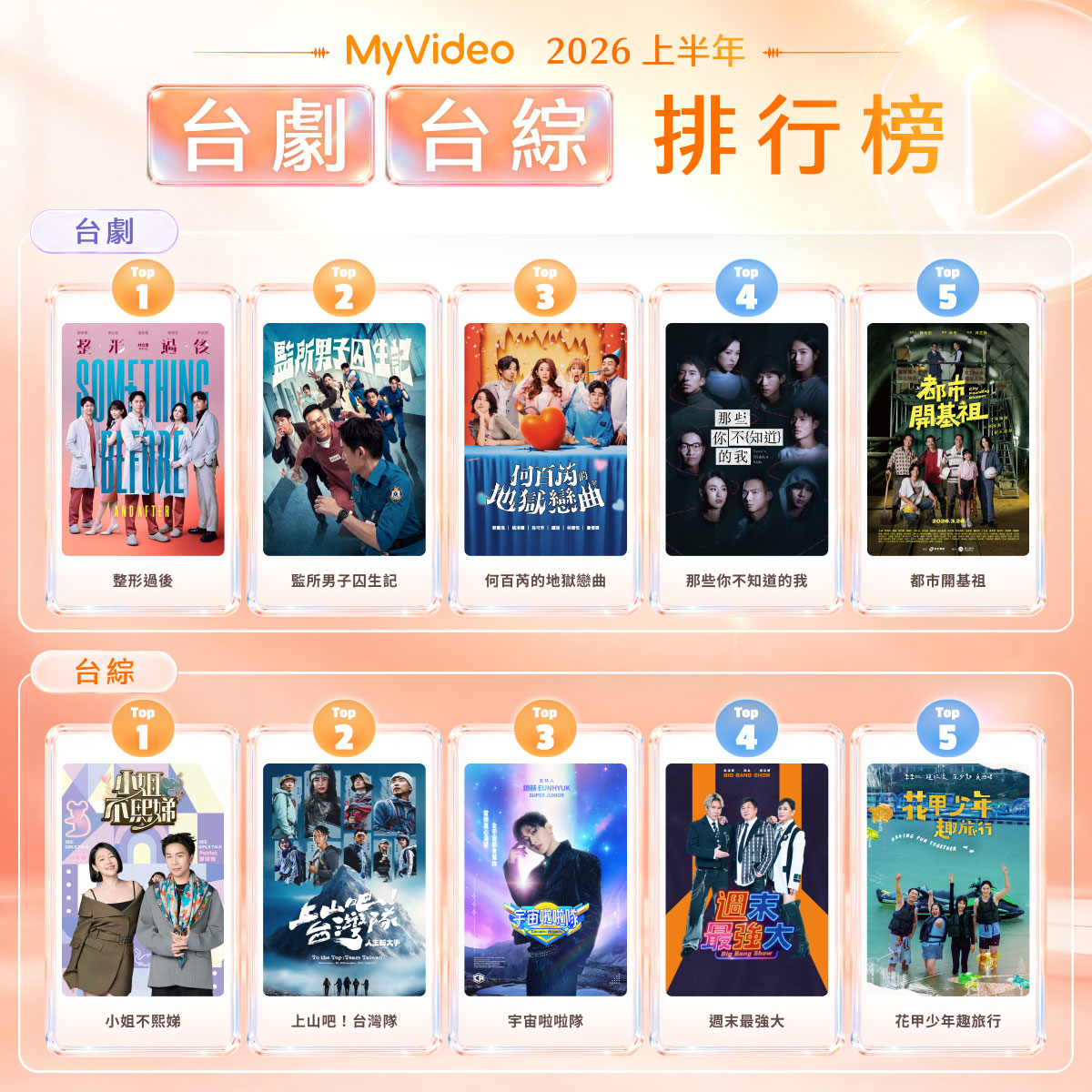 MyVideo 上半年觀看人次飆升 77%！動漫、運動直播成兩大成長引擎　動漫館觀看翻倍成長 166%　運動賽事直播觀看暴增 6 倍　帶動付費會員年增近 2 成 @3C 達人廖阿輝