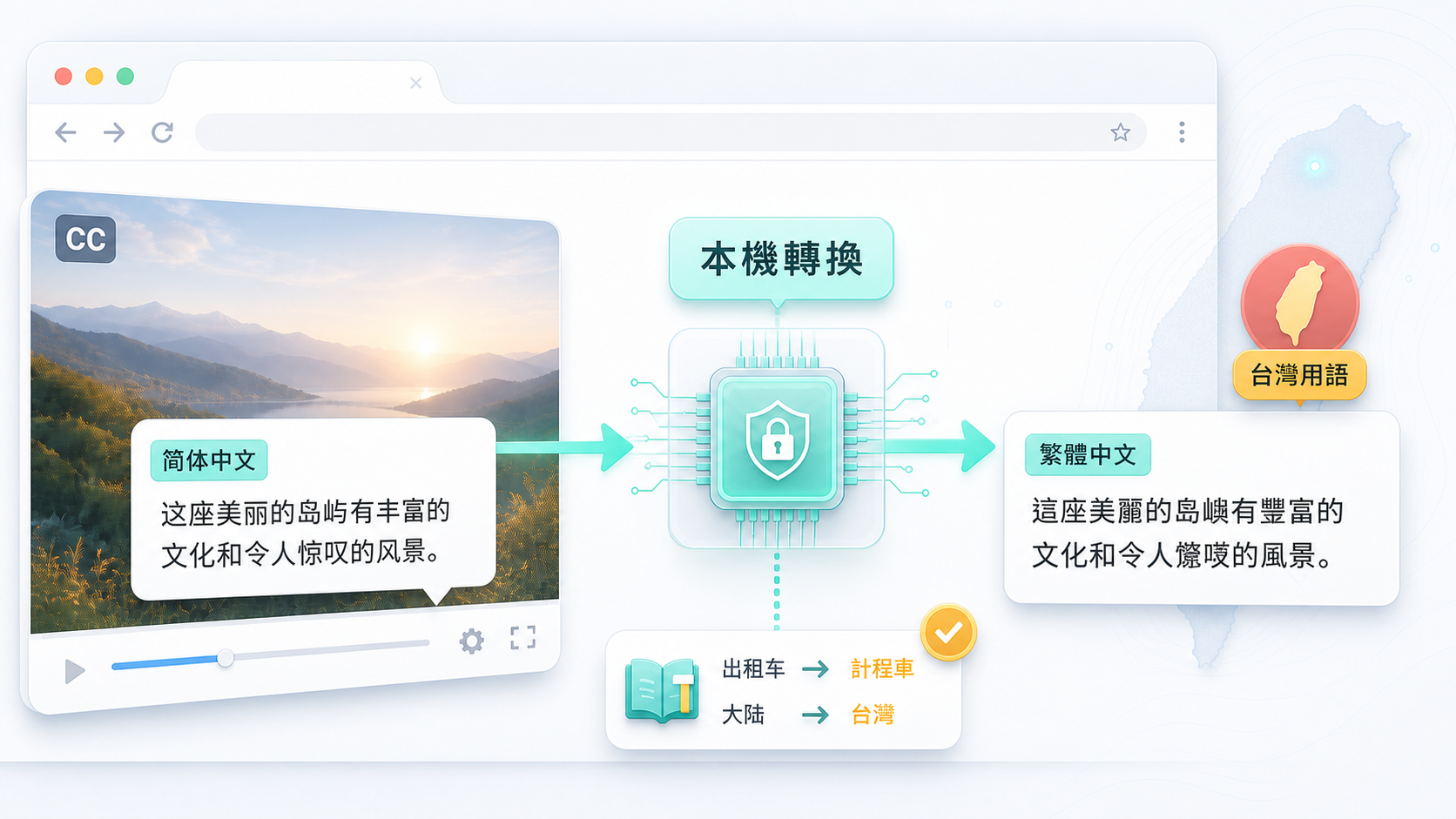 簡體中文字幕在瀏覽器本機轉換成繁體中文並套用台灣用語