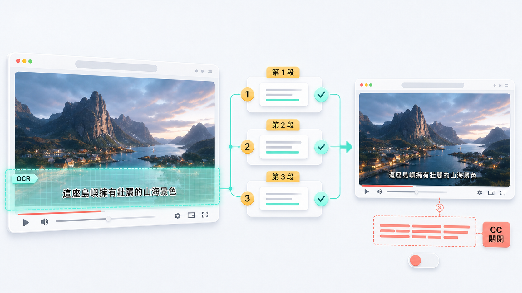 OCR 分析影片底部內嵌字幕並在三段有效字幕後關閉重複 CC