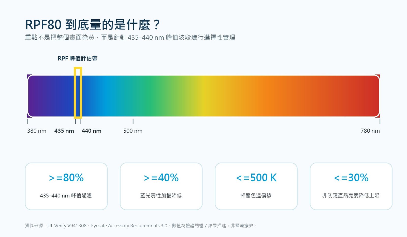 iMOS AR 無影膜:藍光少了反光也少了|Eyesafe® RPF80 低藍光 × AR 低反光 × 3D 滿版玻璃保護貼完整體驗 @3C 達人廖阿輝