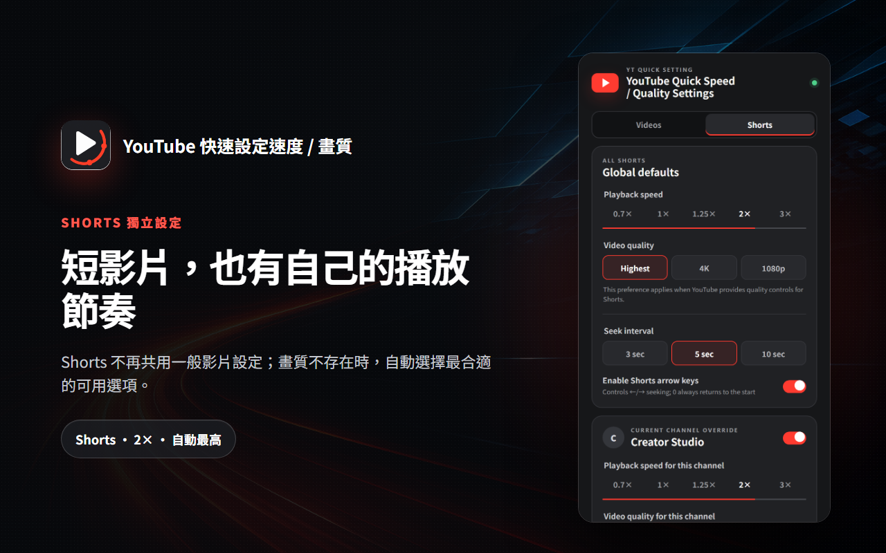 YouTube Shorts 獨立播放速度、畫質、方向鍵與快進秒數設定