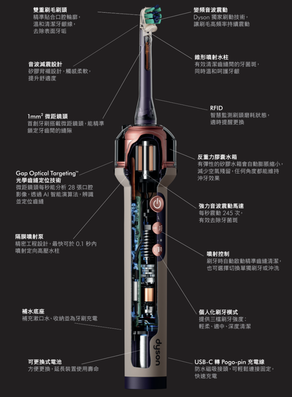 再拓全新領域！Dyson CameraJet&trade; 微鏡噴射電動牙刷全球發表　十年研究成果正式問世　首款搭載鏡頭的牙刷，整合沖牙、刷牙與漱口，打造全新「沖、刷、漱」潔牙體驗 @3C 達人廖阿輝
