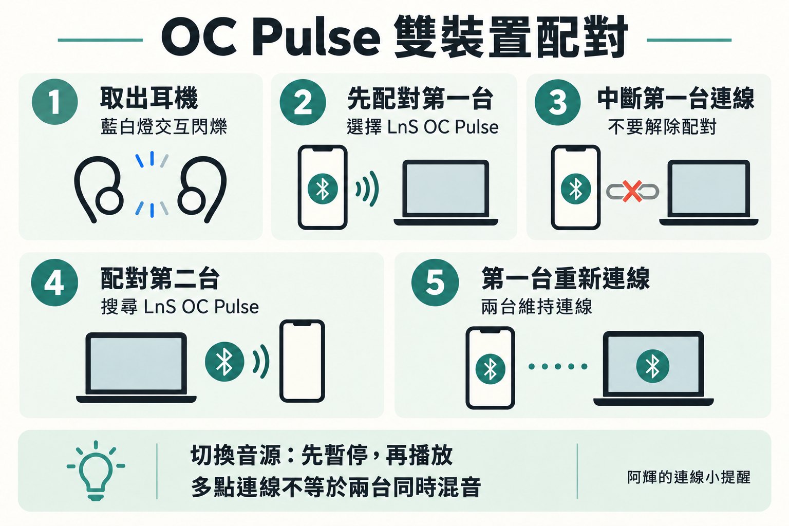 LNS 雙裝置配對步驟